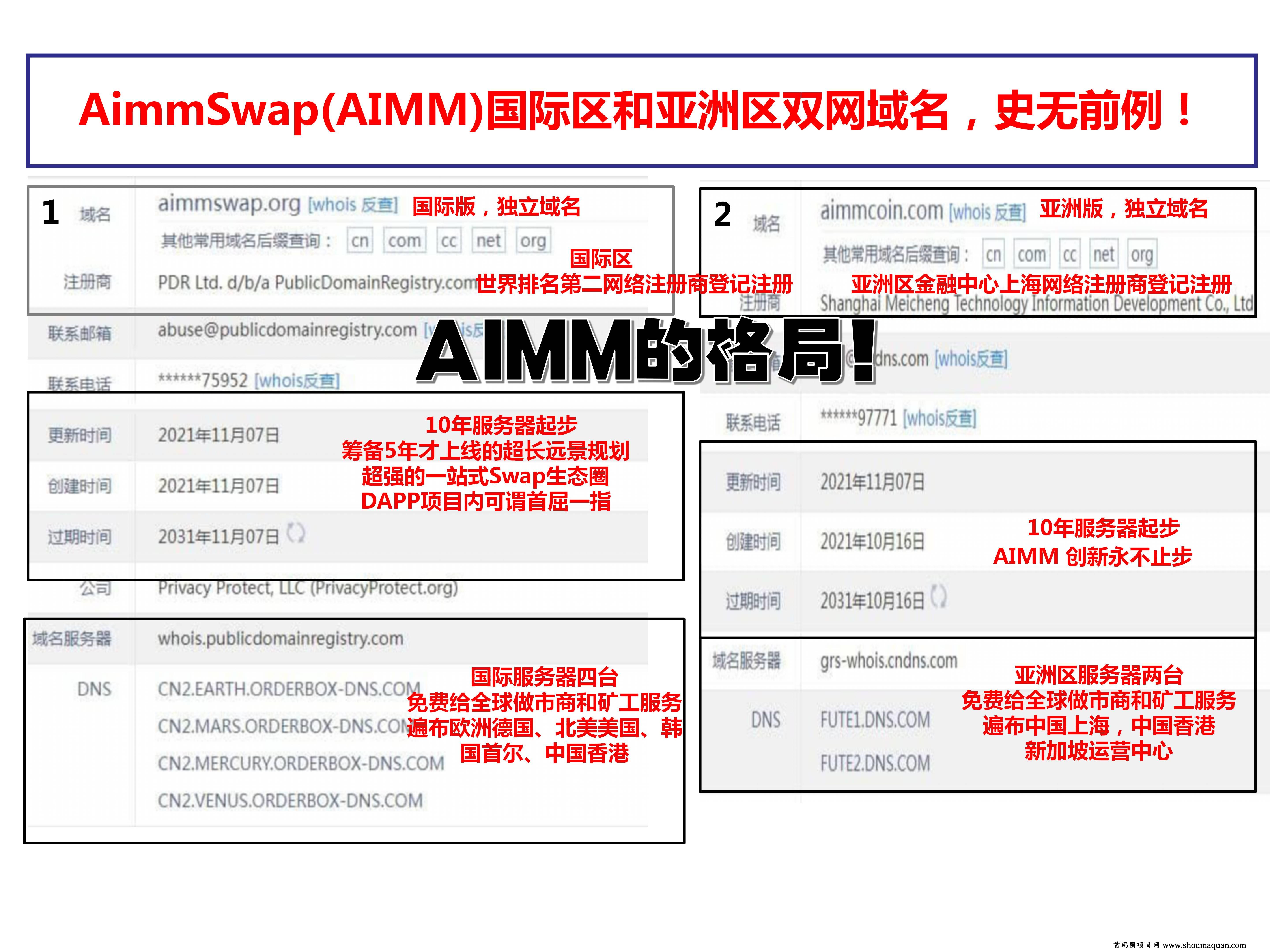 AIMM双网域名，史无前例(1).jpg