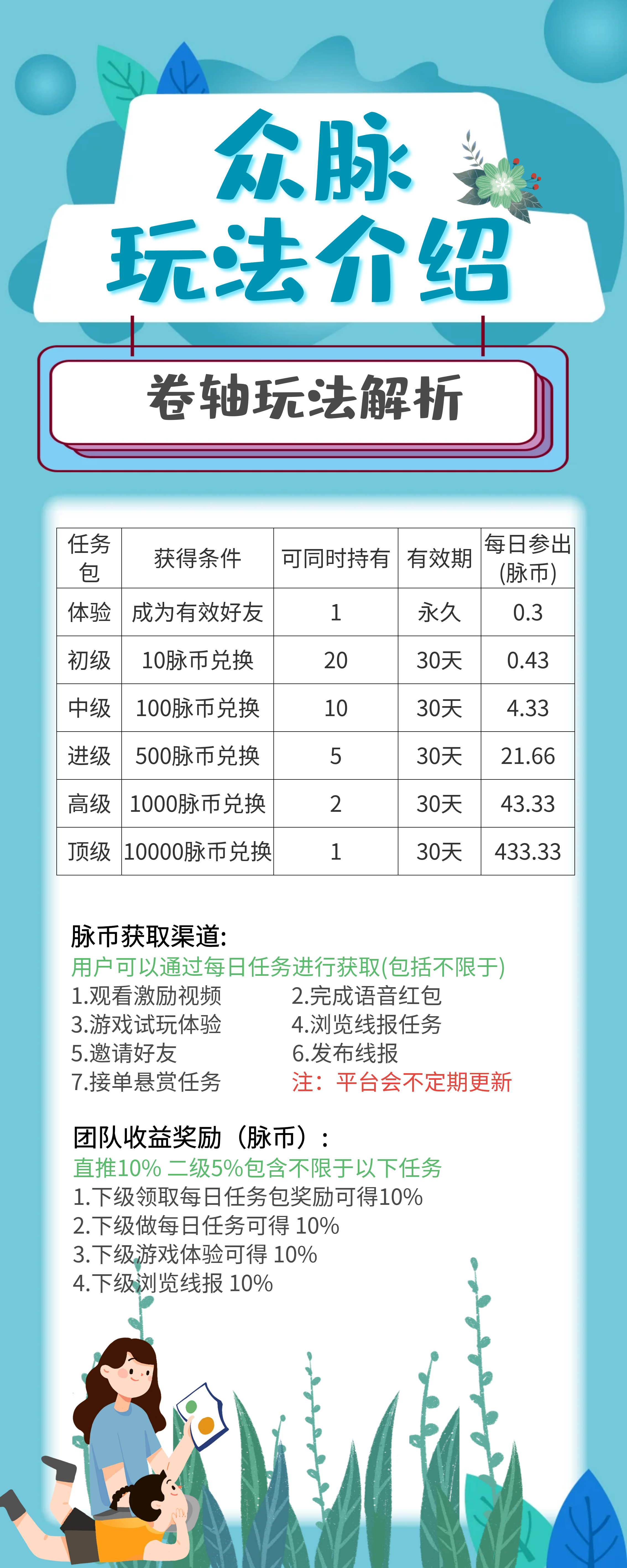 众脉悬赏赚钱平台-第2张图片-首码圈