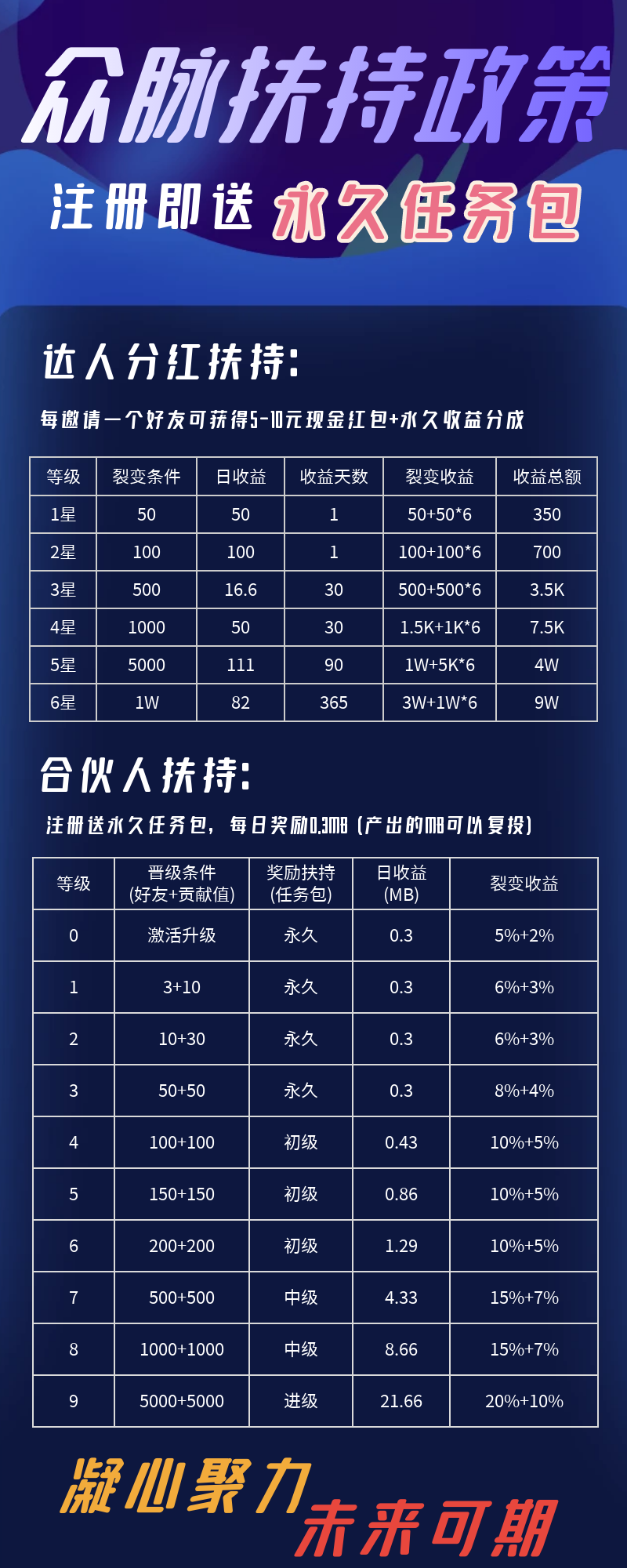 众脉悬赏赚钱平台-第1张图片-首码圈