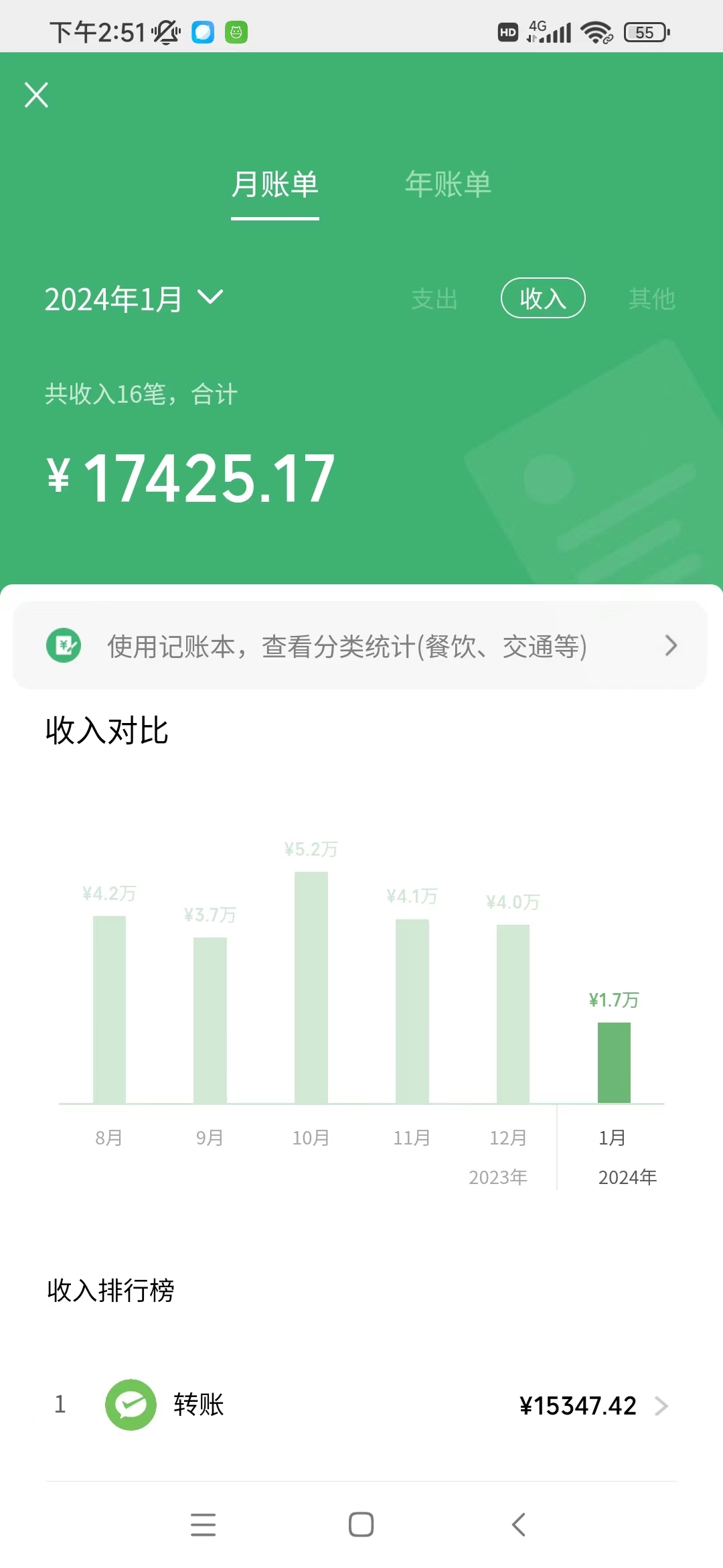 三大运营商流量卡，无车费，一张卡佣金150-300