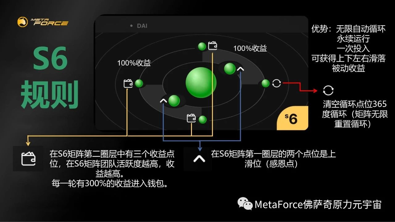 原力元宇宙经典矩阵全面解读！