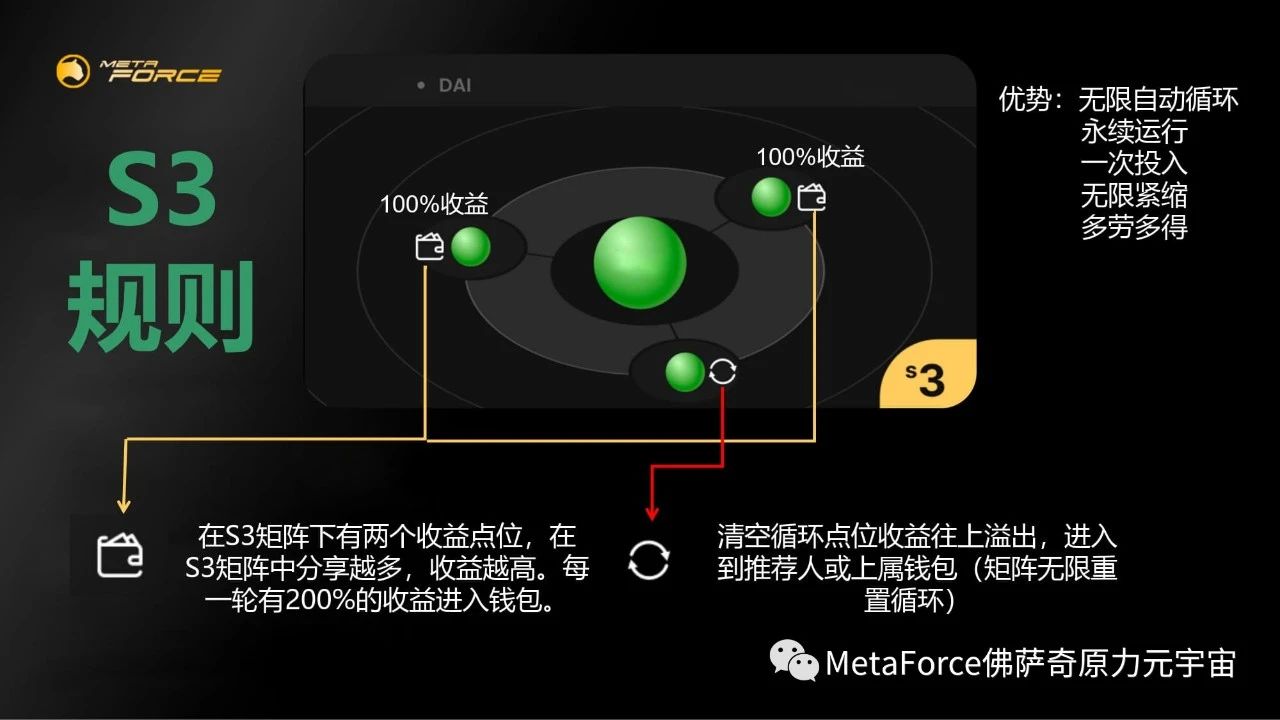 原力元宇宙经典矩阵全面解读！