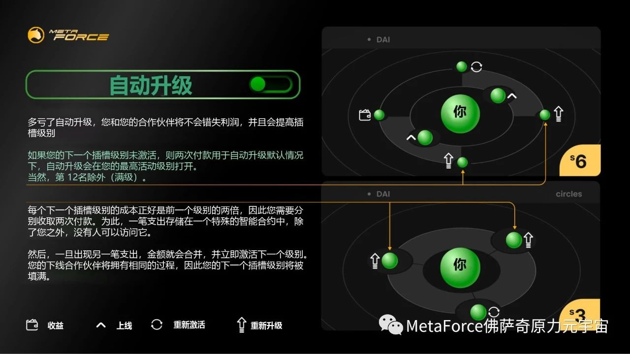 原力元宇宙经典矩阵全面解读！