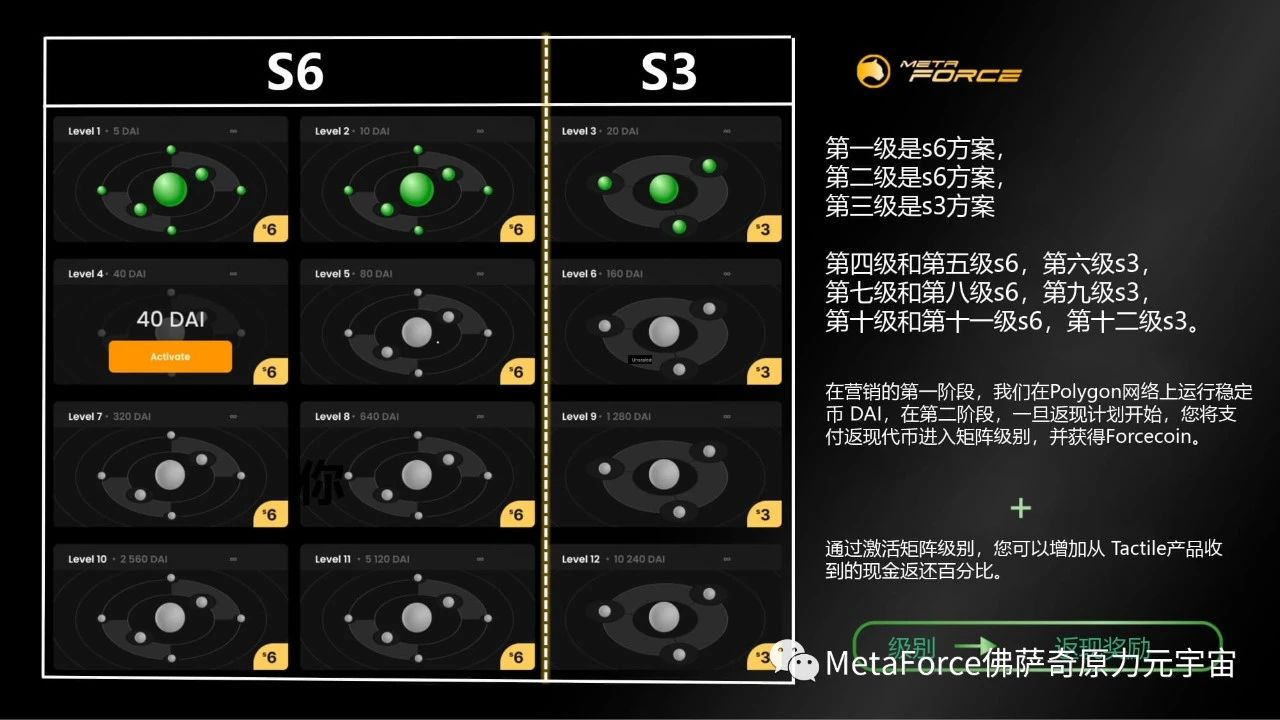 原力元宇宙经典矩阵全面解读！