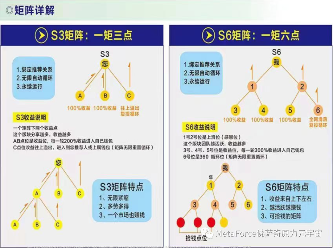 原力元宇宙经典矩阵全面解读！