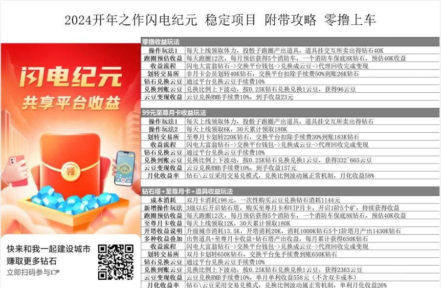 零撸一个月180 闪电纪元 稳定项目 附带攻略 零撸上车