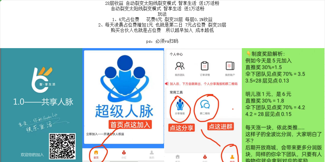 智享人脉商城 28层收益 自动裂变太阳线裂变模式
