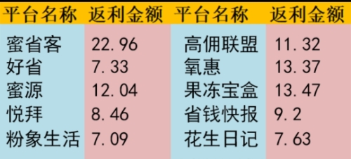 优惠券APP哪家强?全国做得好的优惠券渠道?优惠券哪个平台返利高? 优惠券APP哪家强?全国做得好的优惠券渠道?优惠券哪个平台返利高?