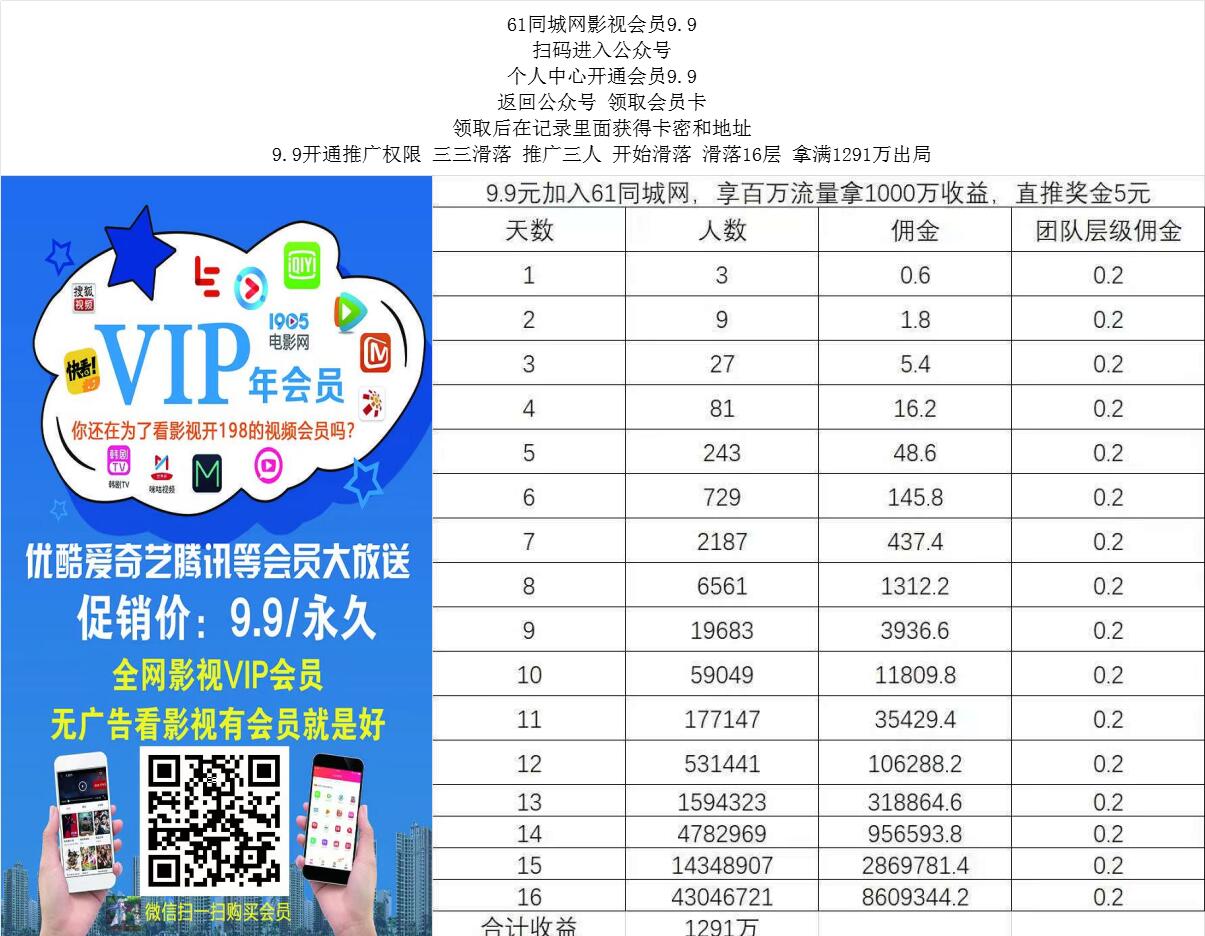 网影视会员9.9 三三滑落 滑落16层 满1291万出局