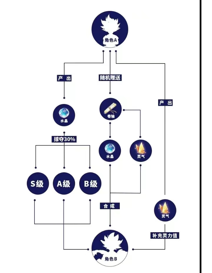 《稀尤》首码预热，首发上线，官方总对接，扶持天花板
