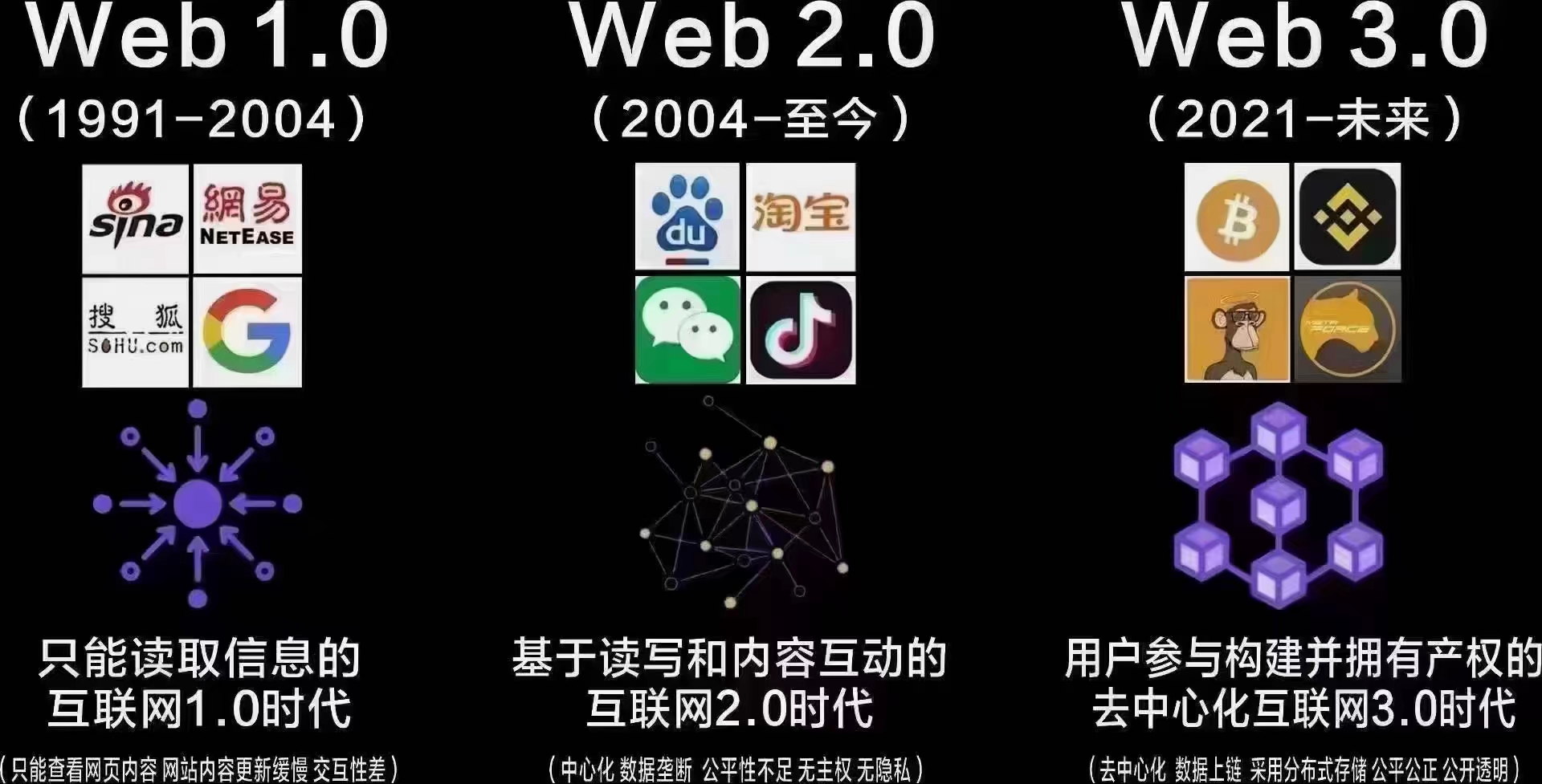 2024年还有人不知道Web3吗？
