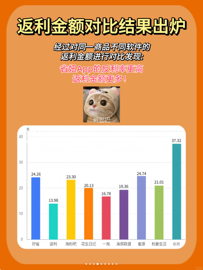 省妞APP：高返利的购物新选择，邀请码55555开启省钱之旅