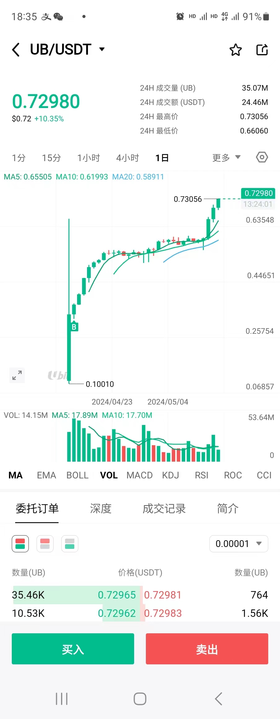 UBIT优BT交以所经济模型