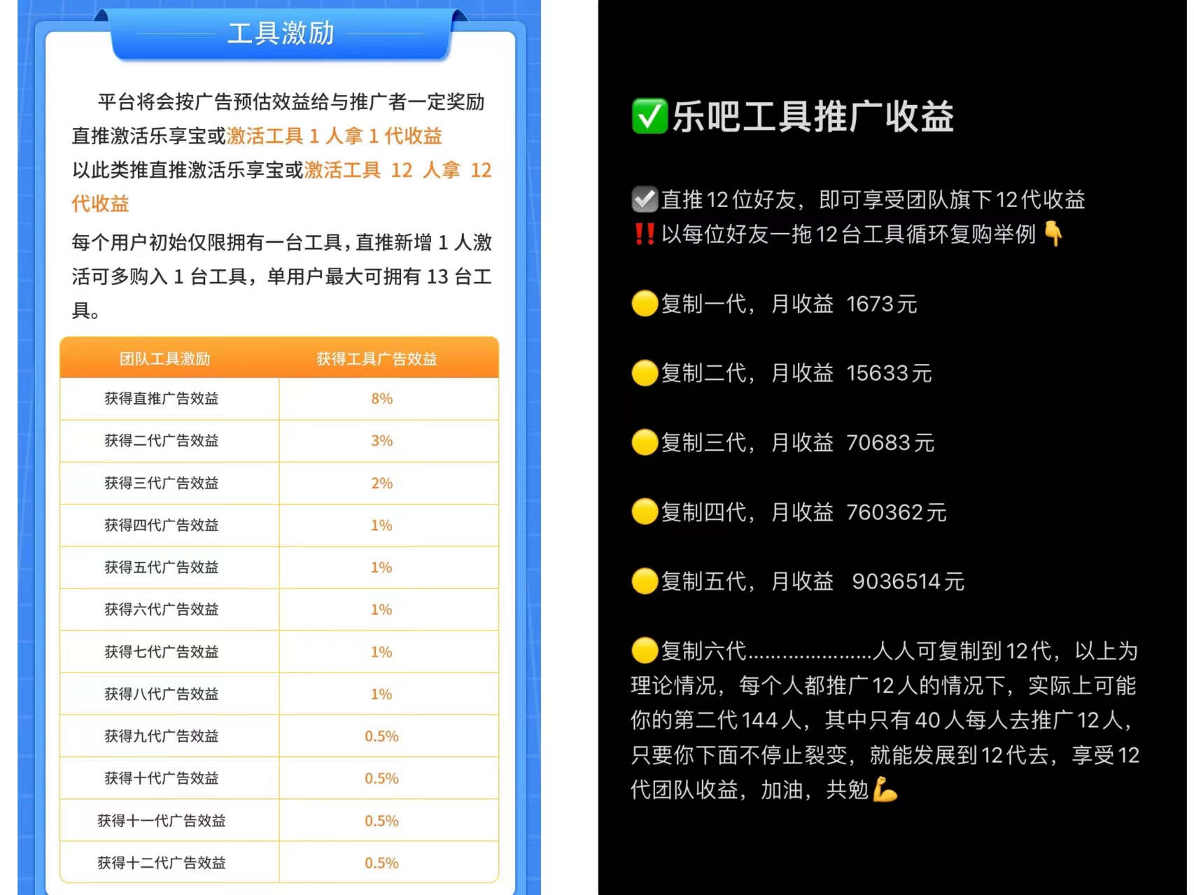 乐吧 长期项目 流量卡＋自动看广告工具 黑科技单台工具一天5米~ 可无限多开 扶持团队中