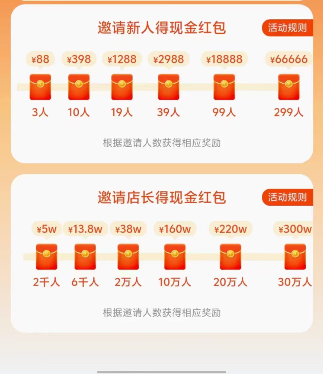 易淘优品正规商城 最新产品分销模式 6月初上线 不锁本金，十天8-10%收益 随进随出