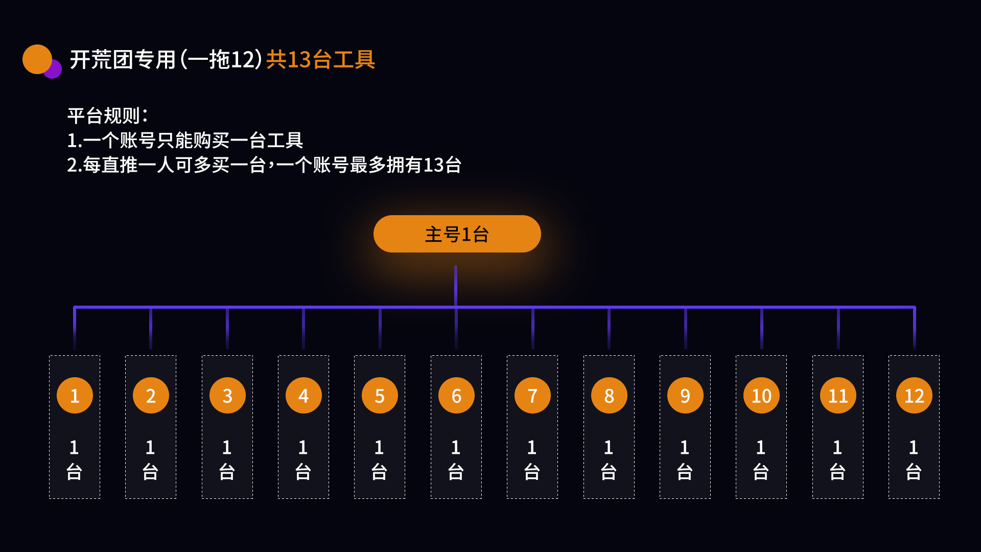 乐吧工具，全自动广告卦机，纯绿色稳定收益