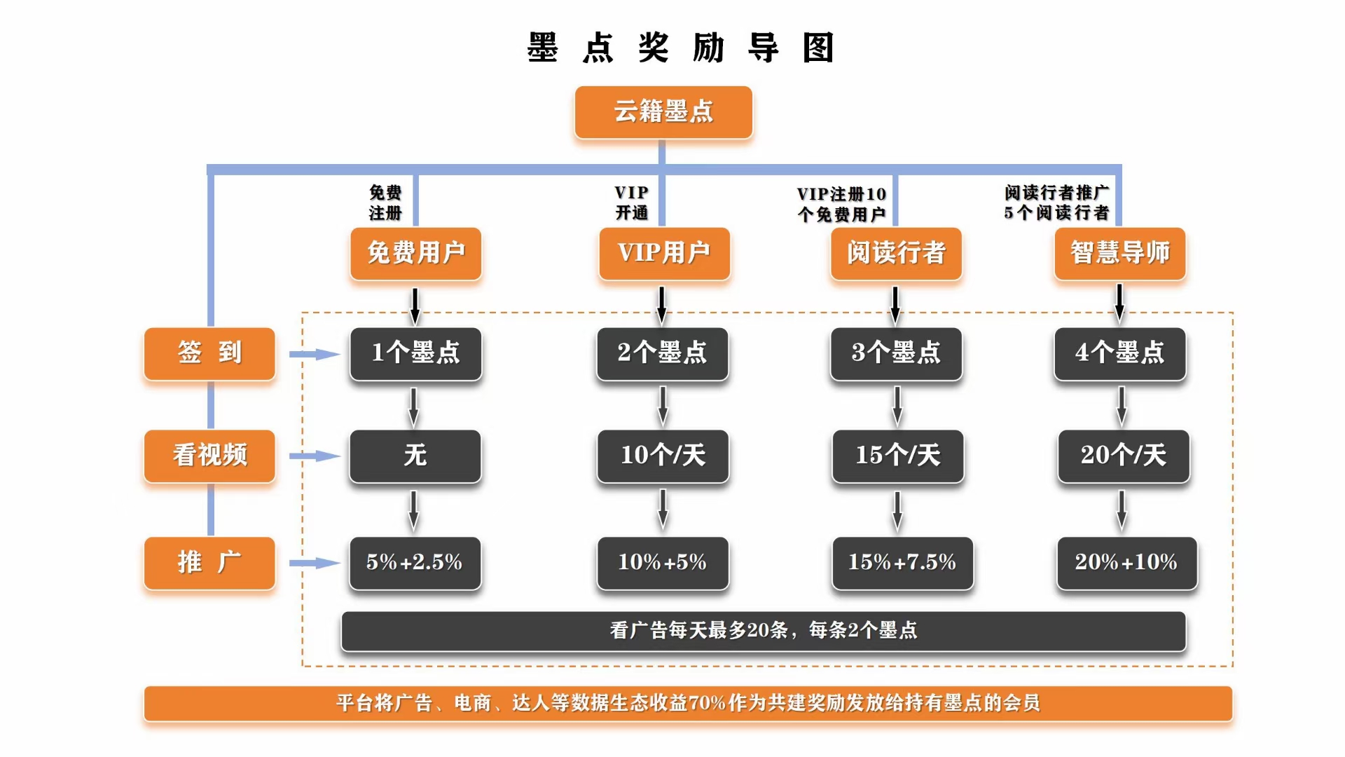 云藉崛起！短视频和知识付费赛道的无限机遇！欢迎有志之士共建共创！