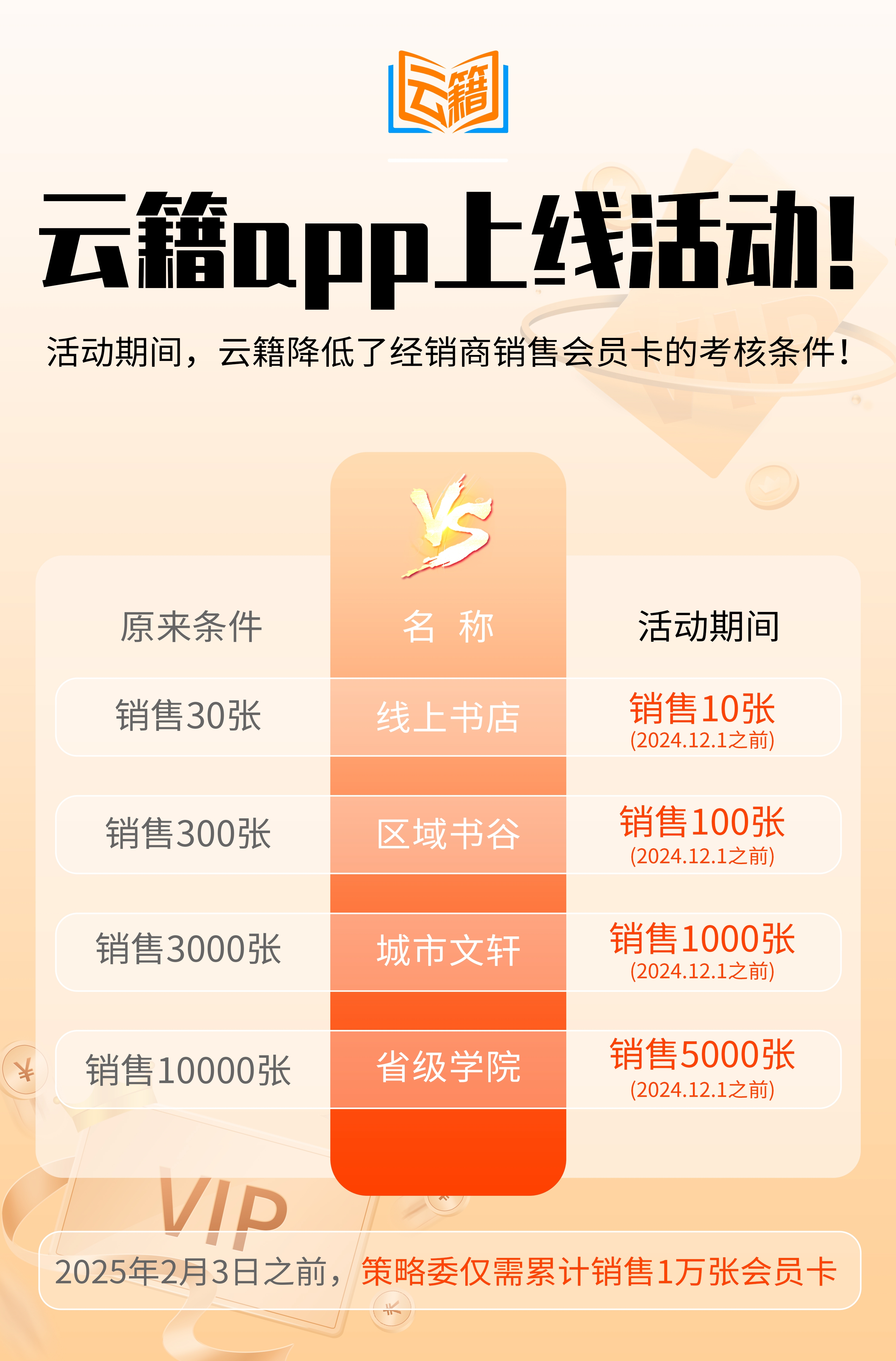招募团队长2024最强wbe3终身分红多管道财富收益！