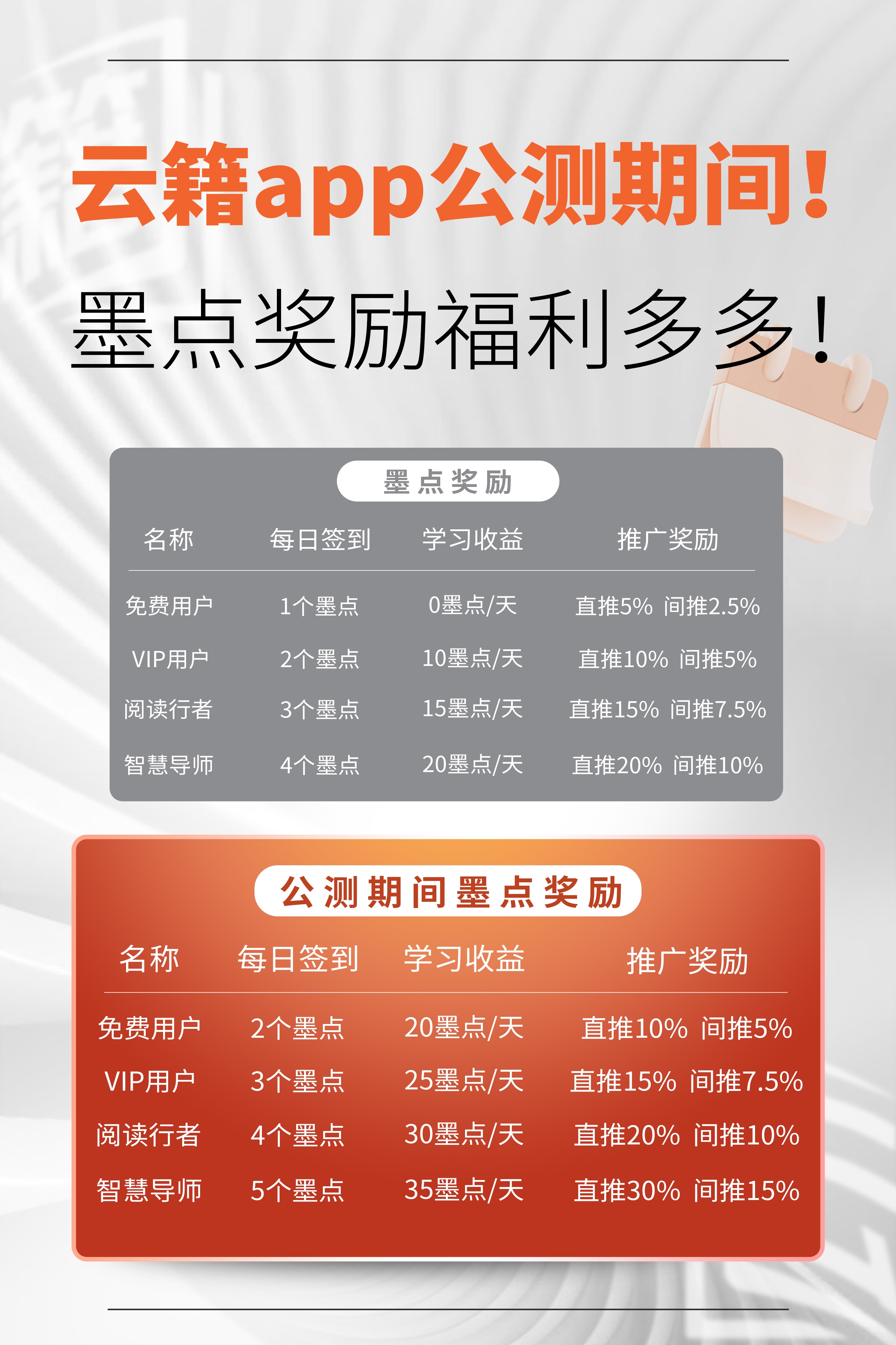 2024首码wbe3云籍财富机遇永久分红！