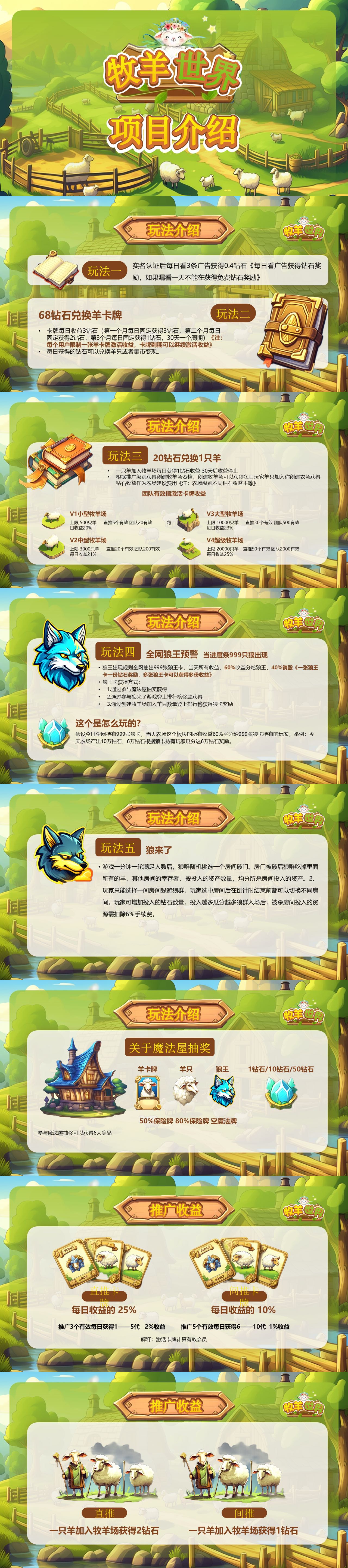 2024最牛模式牧羊世界，招募线上线下团队长