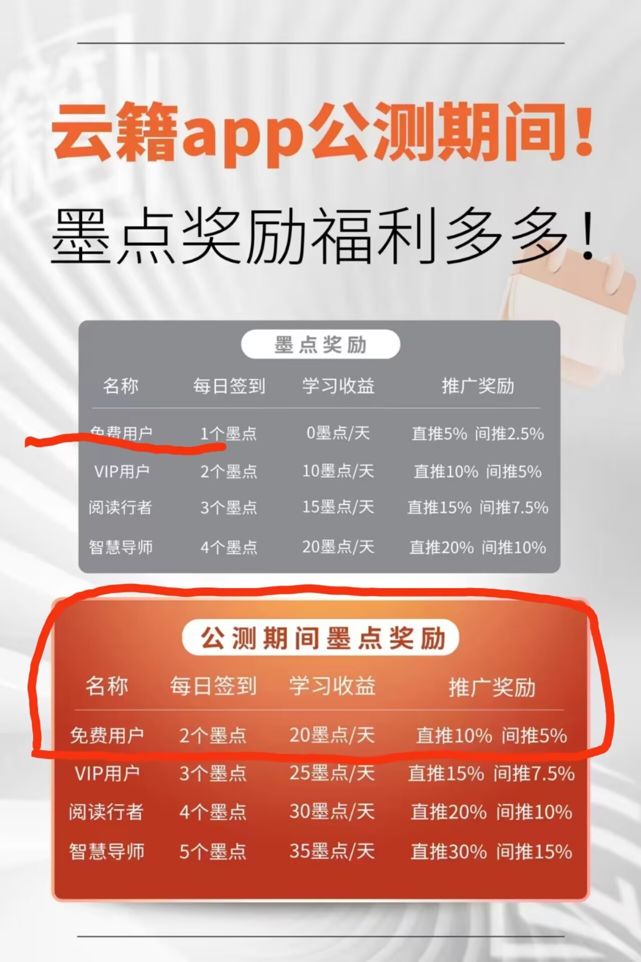 云藉启航！共创共赢   决胜web3.0