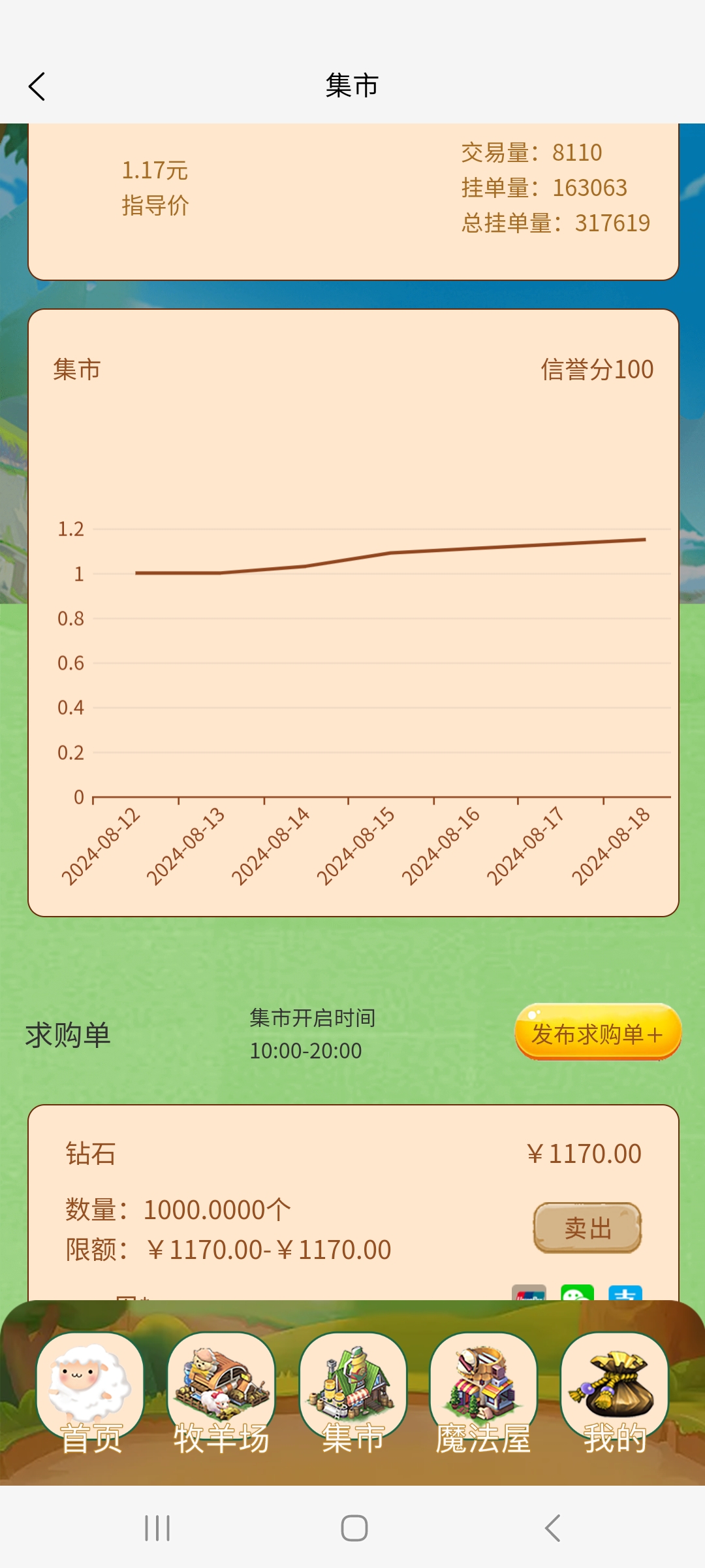 牧羊世界！！！10代收益。