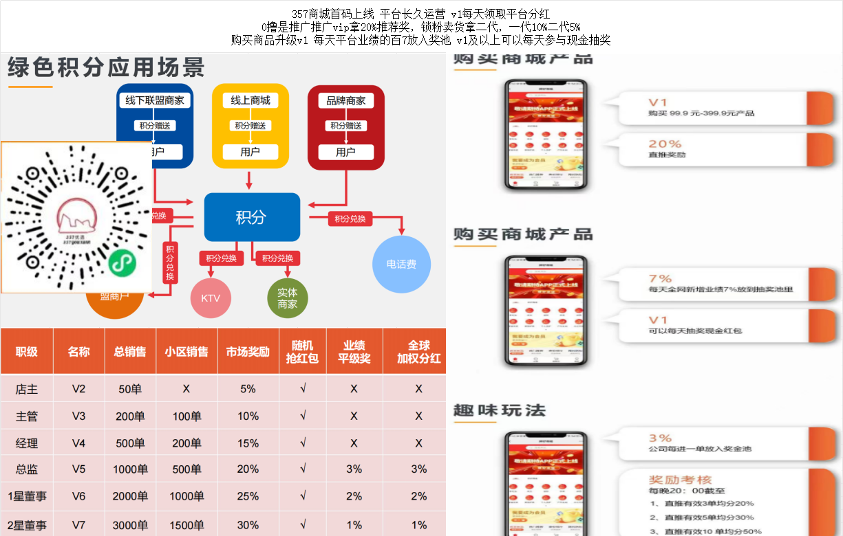 357商城首码上线 每天领取平台分红 平台长久运营 v1每天领取平台分红 357商城首码上线 每天领取平台分红 平台长久运营 v1每天领取平台分红