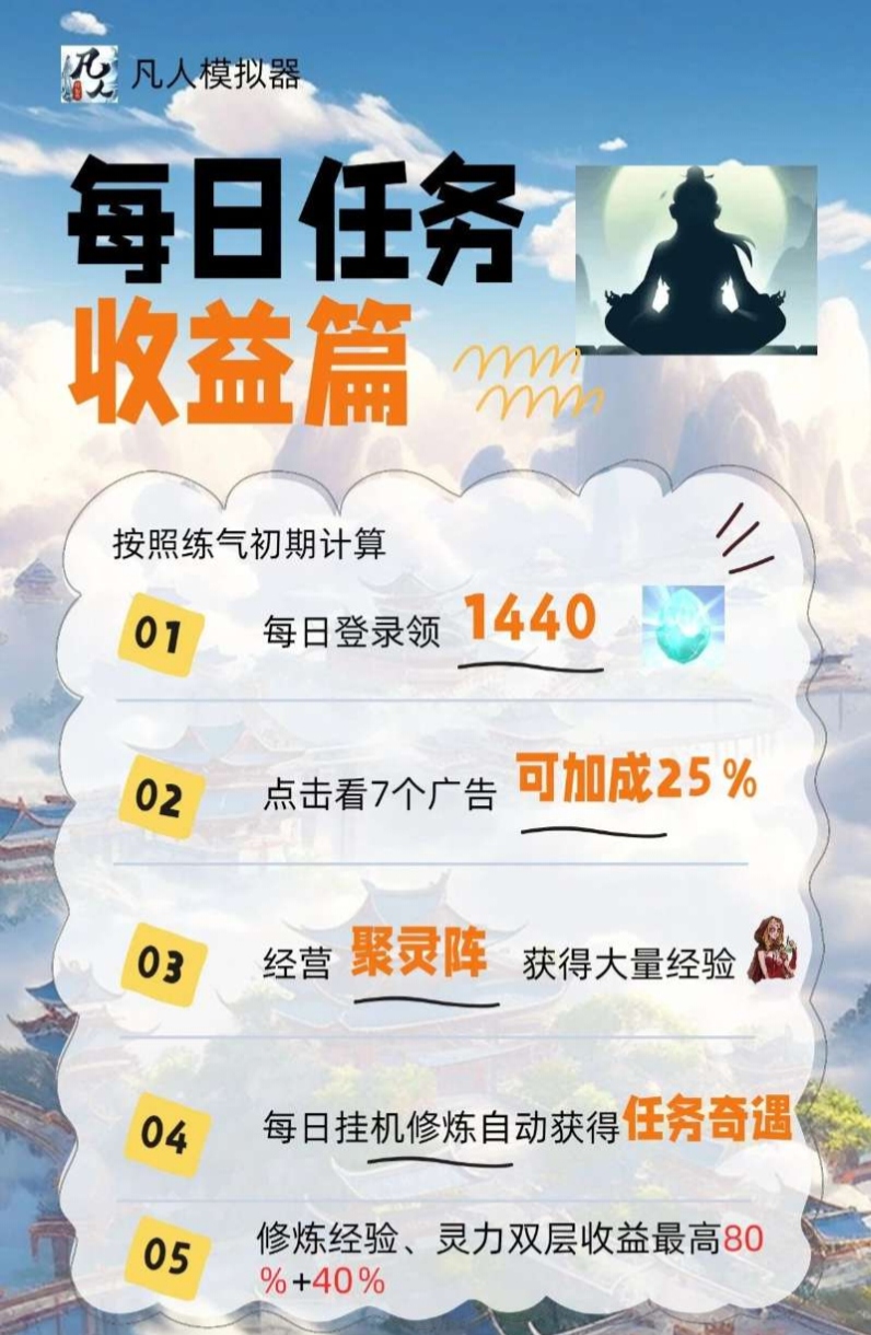 《凡人模拟器》《扶持对接全网》免费零撸 