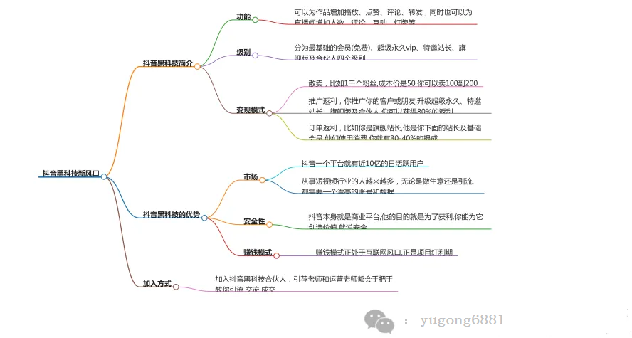 做短视频如何借助黑科技工具快速起号？(图6)