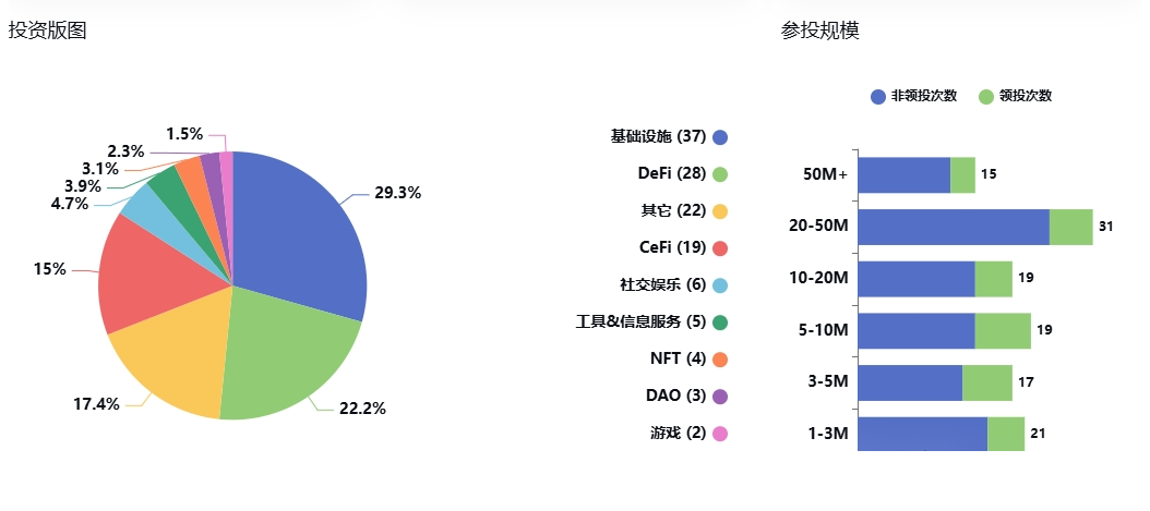 UbitEx 交易所背后投资机构大揭秘：资本入局背后的故事