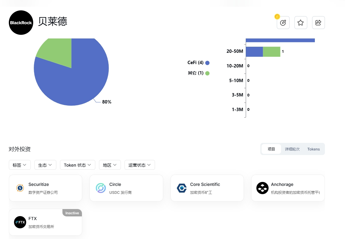 UbitEx 交易所背后投资机构大揭秘：资本入局背后的故事