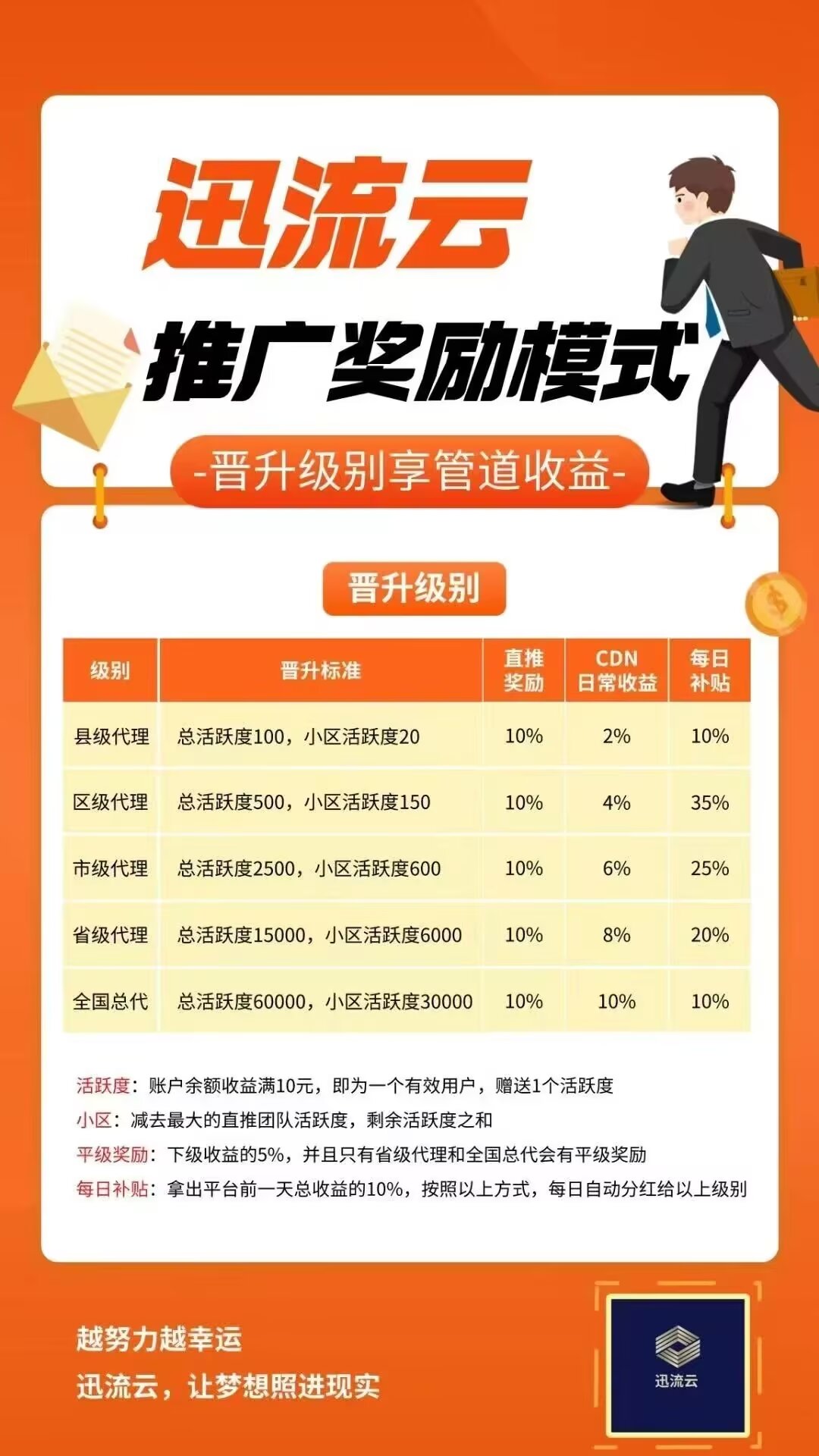 迅流工月底开始，还有几天抓紧布局吧