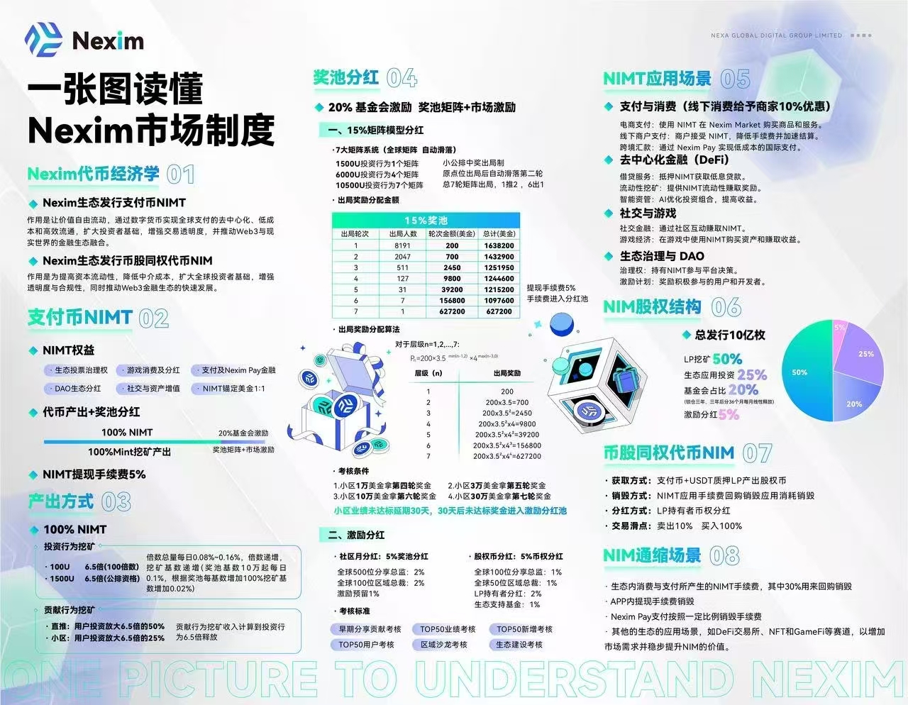 耐克森Nexim首码项目长久稳定对接团队长