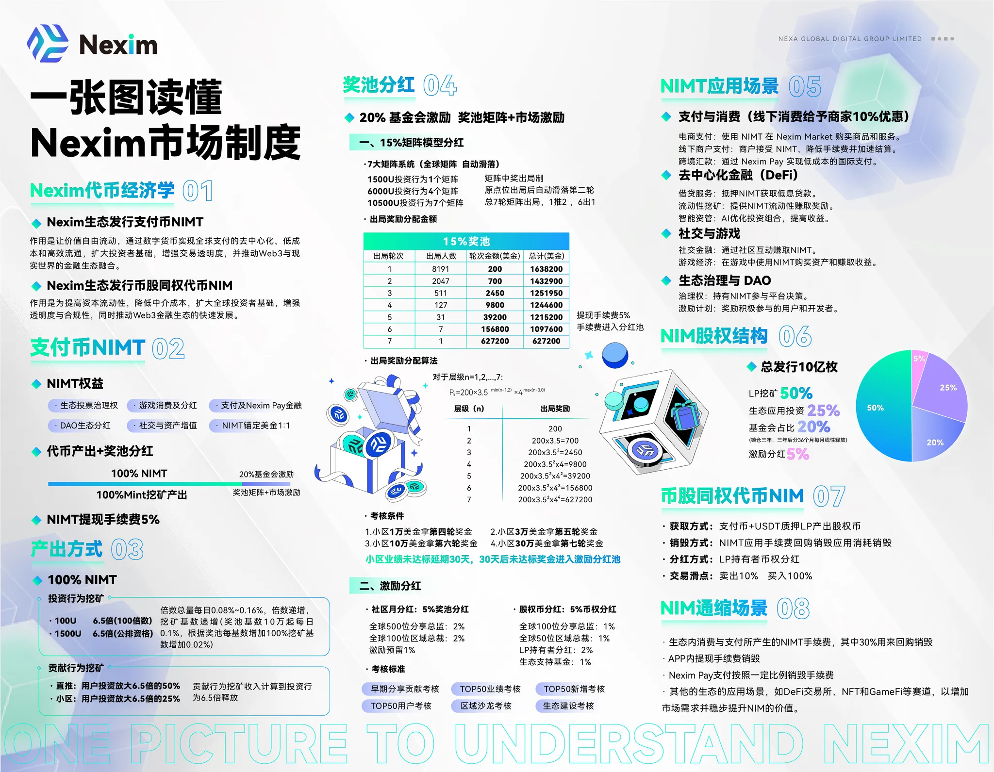 耐克森NEXIM新项目启动，内行的来看，外行就别看了看不懂