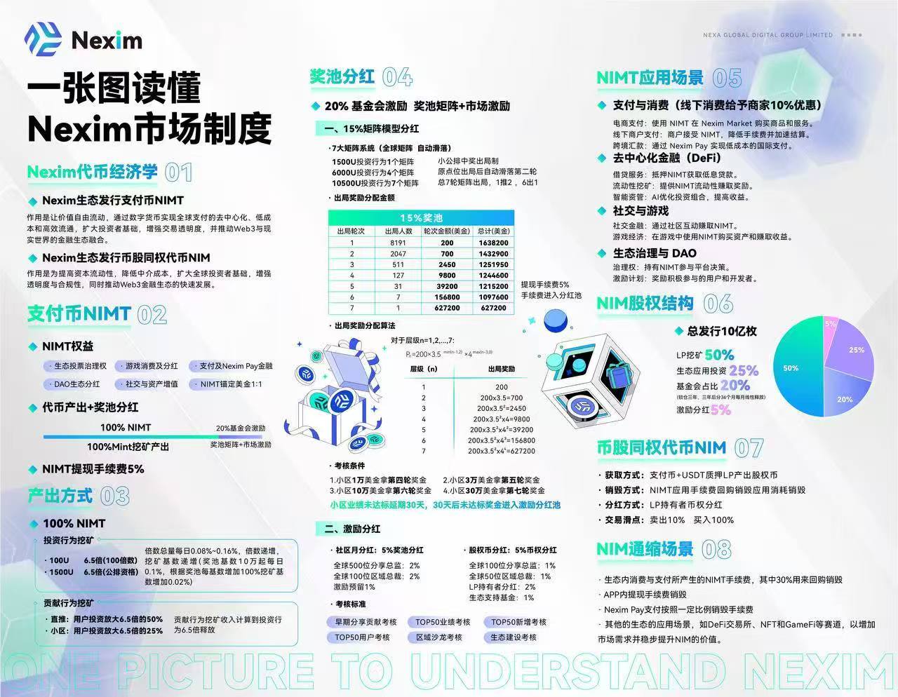 Nexim耐克森项目百问百答