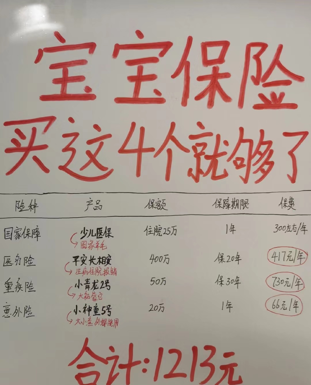 1000多元就可以搞定宝宝保险，宝妈们快来抄作业啦！！