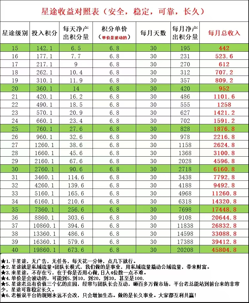 首码（智链星途）2025最牛神盘，不锁仓，随进随出，无风险