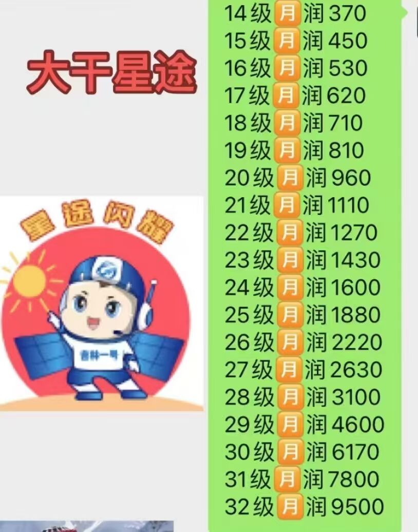 每天点几下，不看广告不推广，月入500-5000+