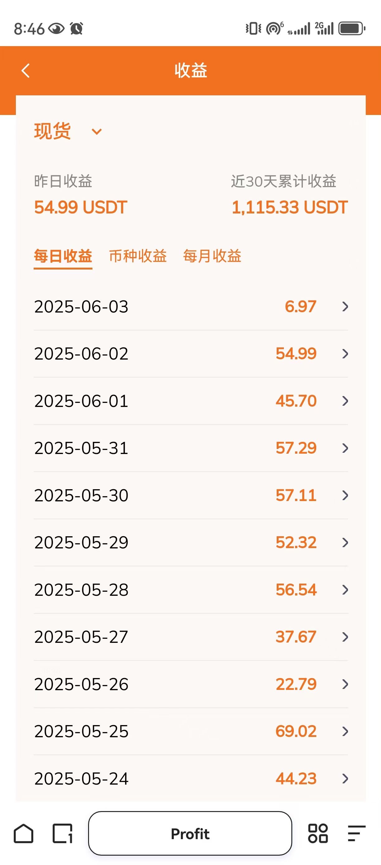 量化合约保本跟单赔付-日赚300u+