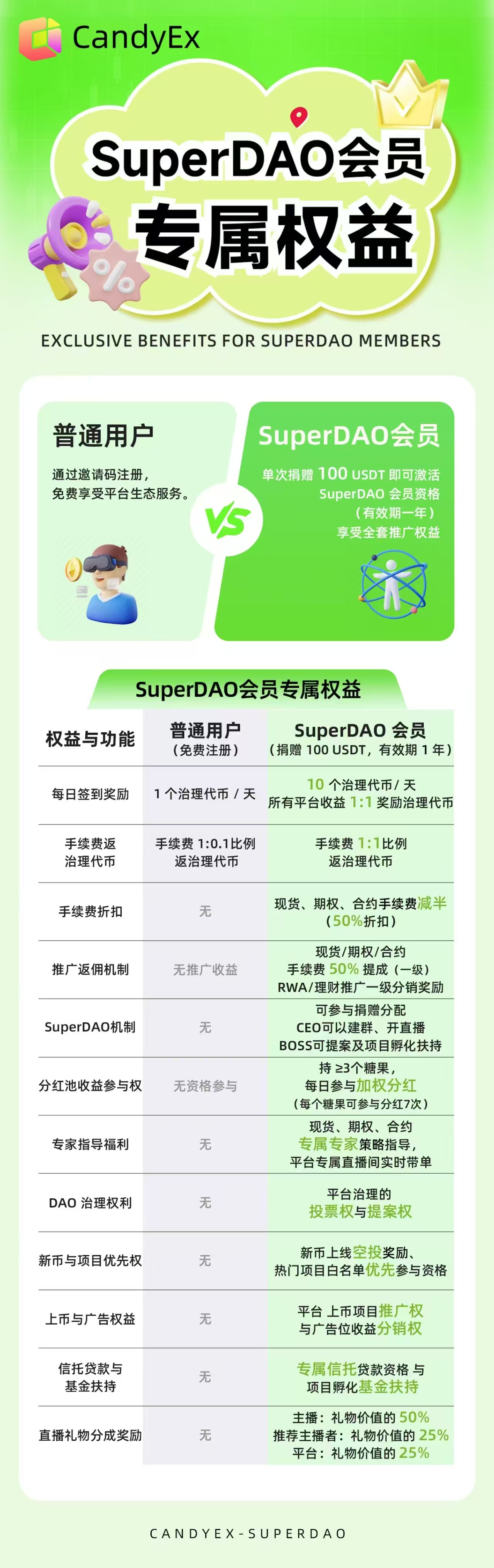 糖果交以所，最后一天卡位明天启动，每天一个糖果，直推一人一个糖果
