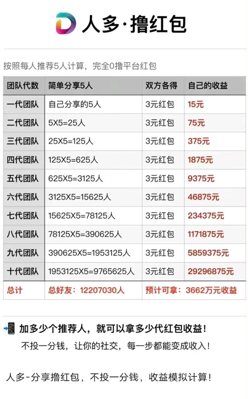 人多app拉用户一个3块，无限代