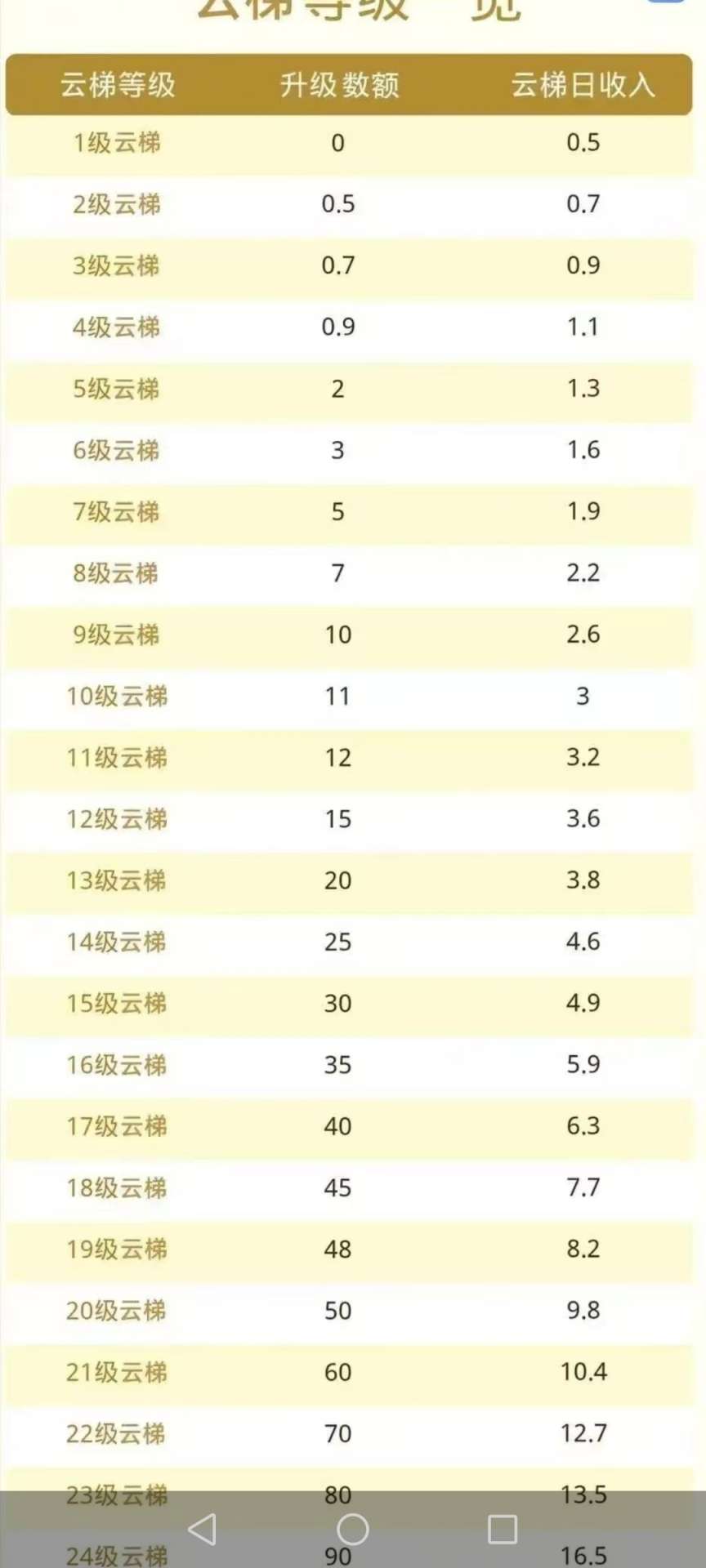 云乐购，dy爬塔模式，官方群大量溢价收
