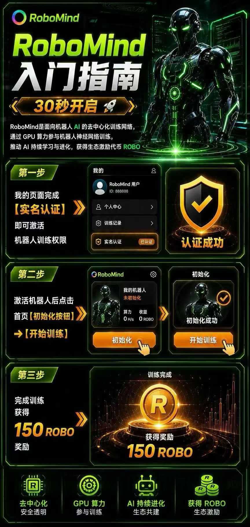 RoboMind ，O撸wk新模式，铲出可以提各大所。邮箱注册支富宝授权石名，每天点一下，45天能噜6180个 目前0.14一个。已上架26家交以所，提B秒到，底池现在58万刀一机