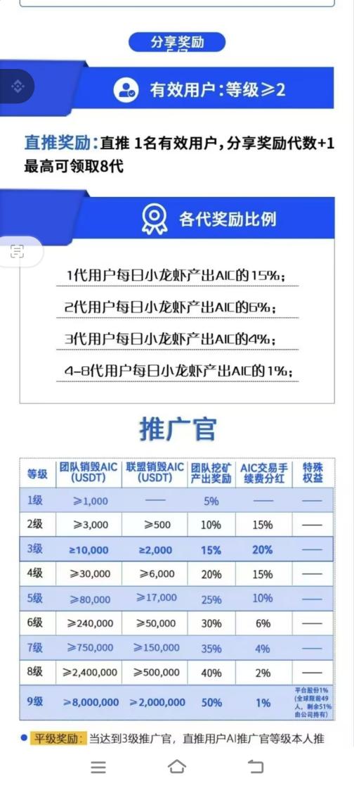 首码拜尔交以所，佣金五