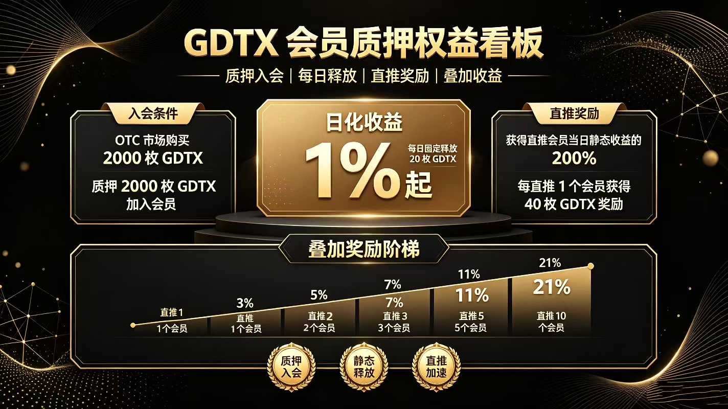 GRX财富永动机！全球首创！新模型！新机遇！新商机！告别韭菜命运！打造你的财富“永动机”！