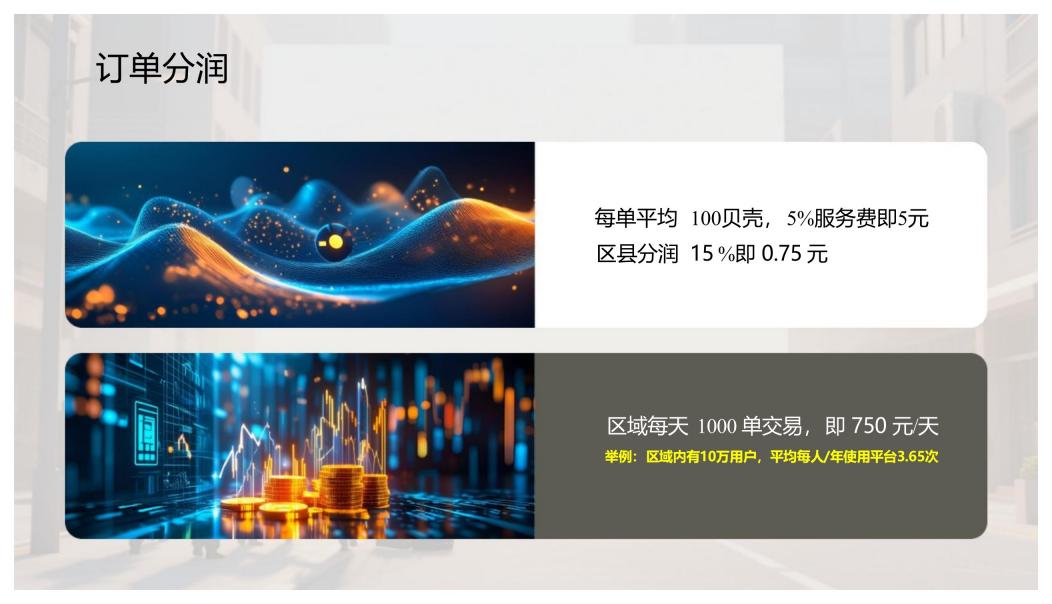 每天管道收入不低于1000米，免费拿！