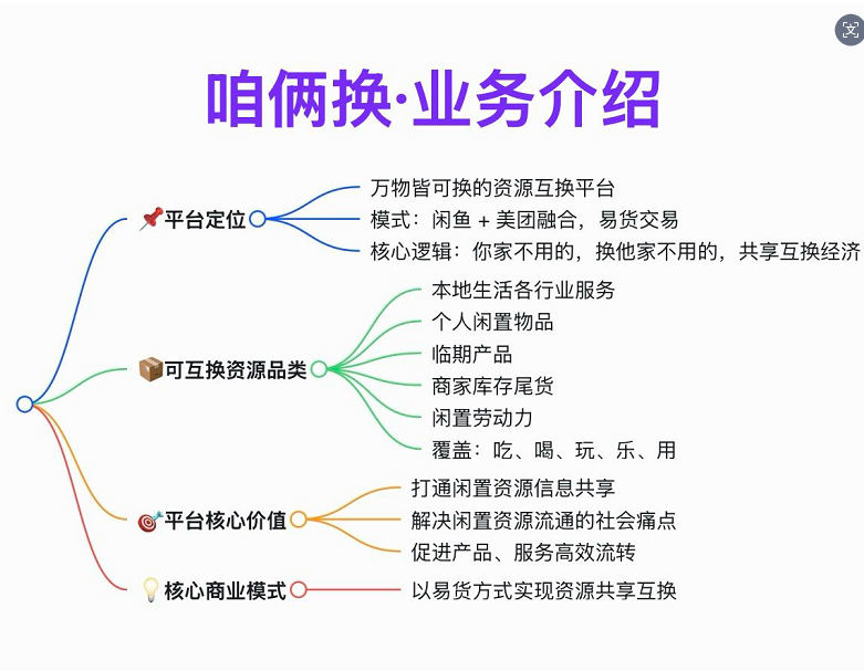 咱俩换，注册一个商家上传照片，后面就有10块一个，每天200+